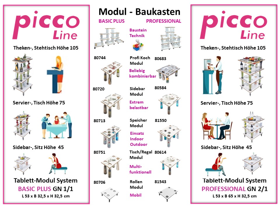 Tablett-Modul System BASIC - PROFESSIONAL Baukasten